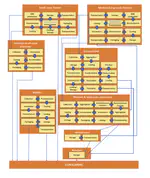 Practice Abstract: Value chain analysis of Maziwa lala in Kenya