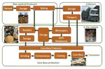 Practice Abstract: Value chain analysis of Coco baca in Côte d’Ivoire